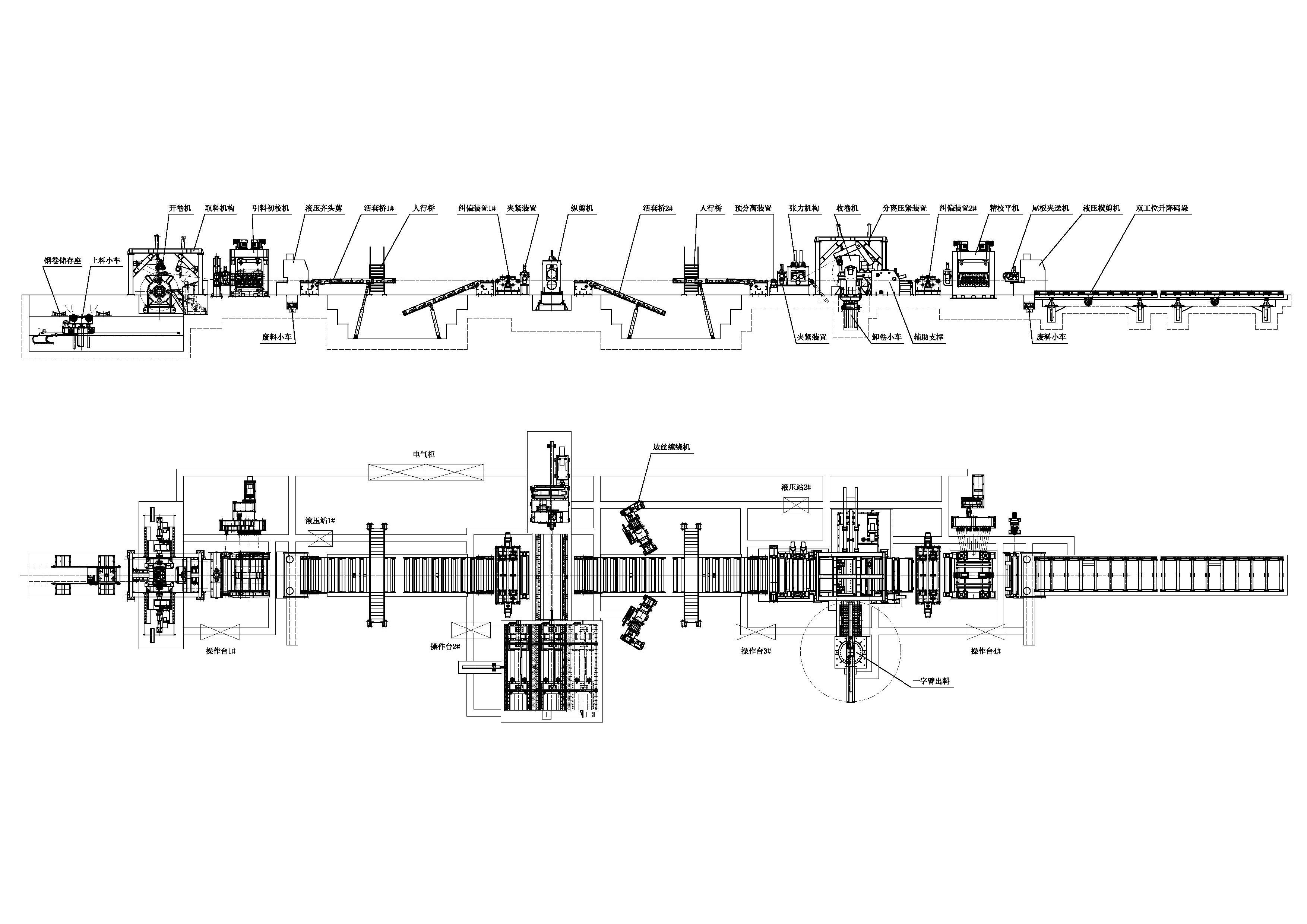 中厚板开卷-橫剪生产線(xiàn)(图3)